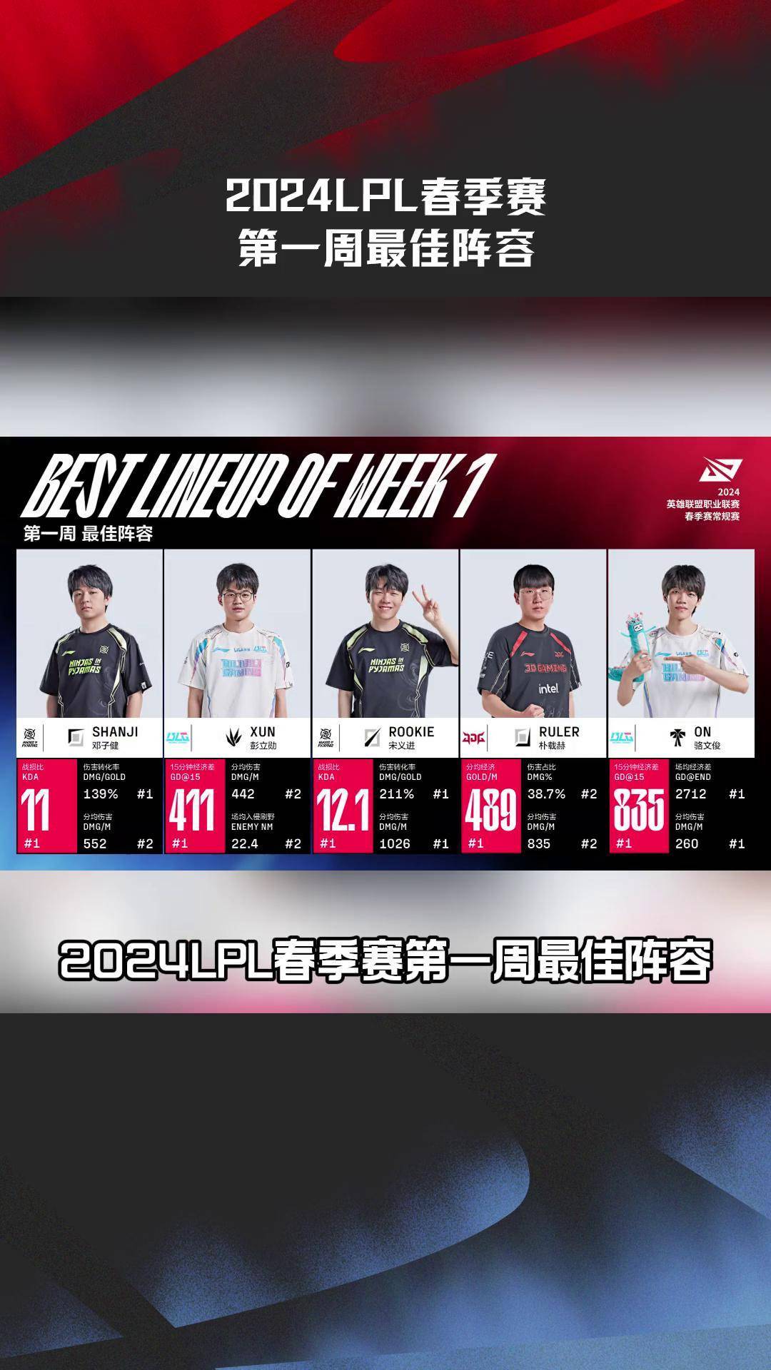 关于Rookie重返赛场，晋级下一阶段首场状态出色，曼联观众沸腾！的信息